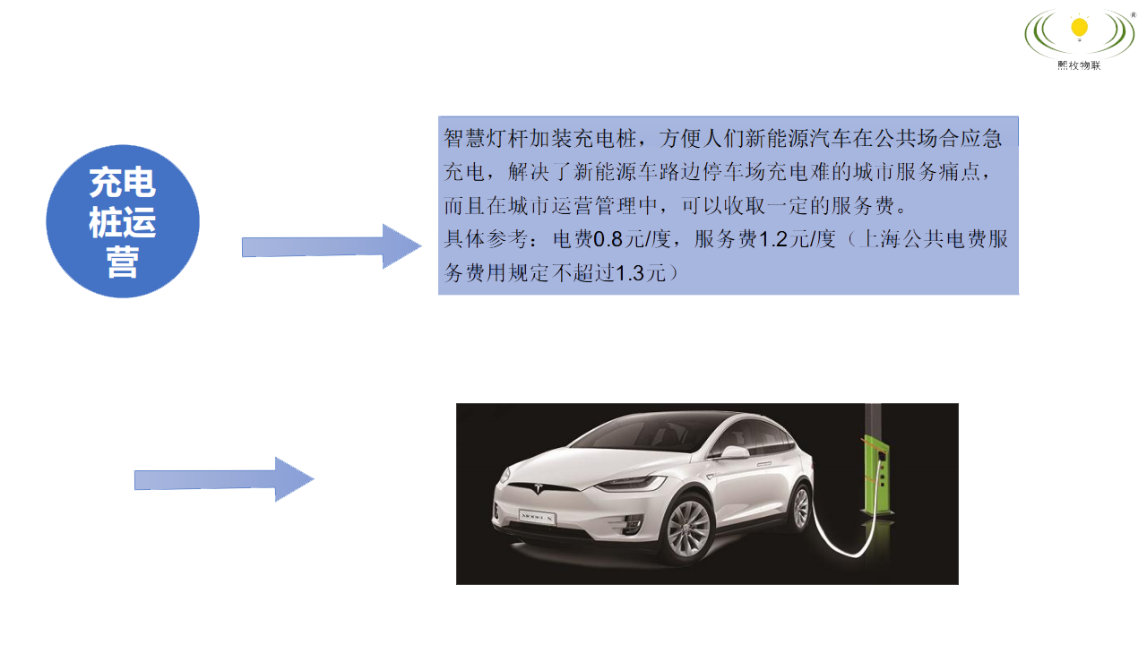 智慧燈桿新能源汽車充電樁運(yùn)營