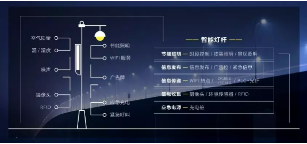 智慧路燈效果圖